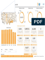 Turkey Basic Needs Sector Dashboard August 2021 v2