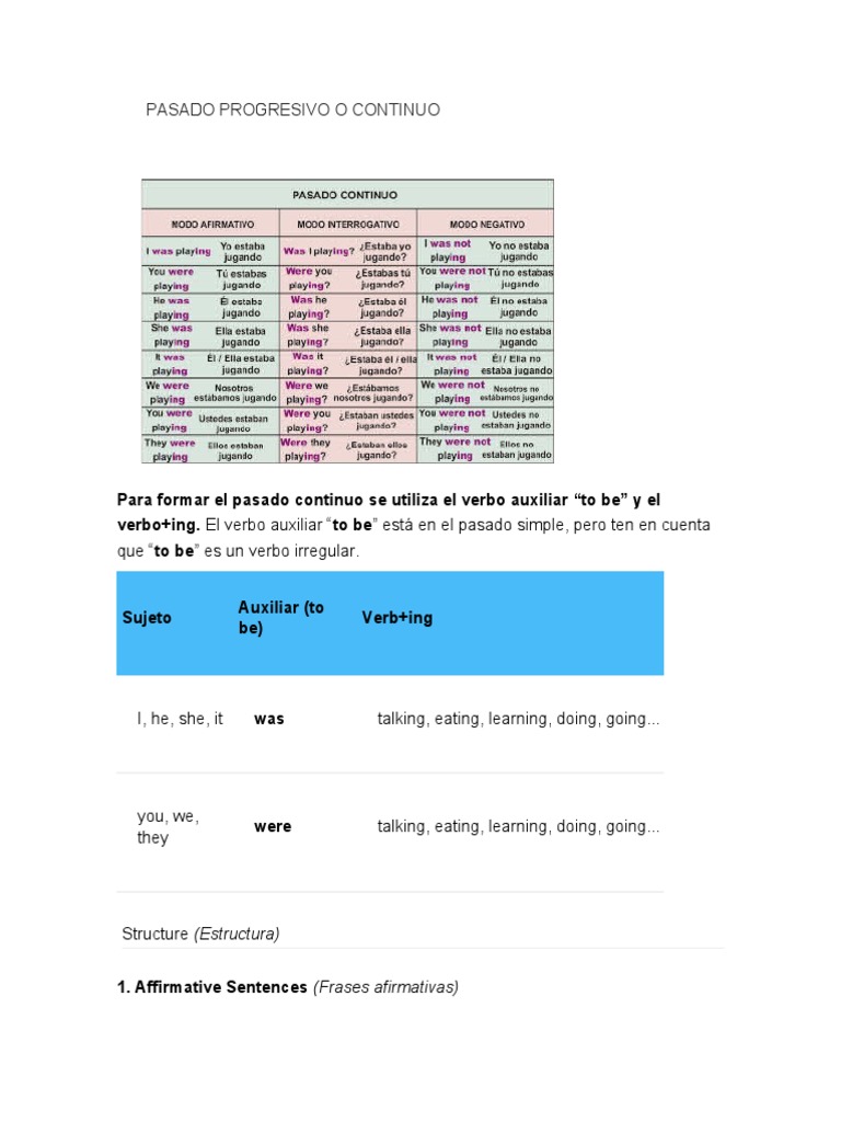 Estructura del Pasado Continuo en Inglés | PDF | Morfología Lingüística ...