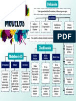 Mapa Conceptual Creacion de Modelos - Victor Bolivar