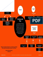 Mapa Mental Paz y Conflictos.