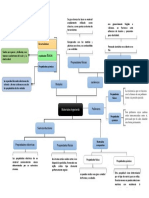 Materiales de Ingenieria