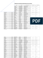 Daftar Penempatan Mahasiswa PPL