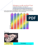 Jenis Batuan (Warna, Kandungan Minyeral, Keterangan & Asosiasi Tektonik) .