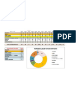 Elecciones SPC