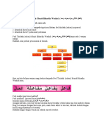 Masdar Saraf Bahasa Arab