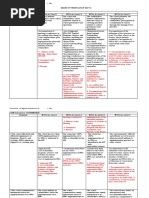 Means of Verification (Movs) SBM Dimension: Governance Standard Movs For Level 1 Movs For Level 2 Movs For Level 3 Movs For Level 4