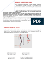 Comportamiento en COMPRESION