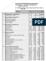 Ejecución de gastos por específicas de gastos mes de julio 2008