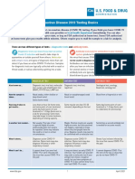 Coronavirus Testing Basics PDF 508