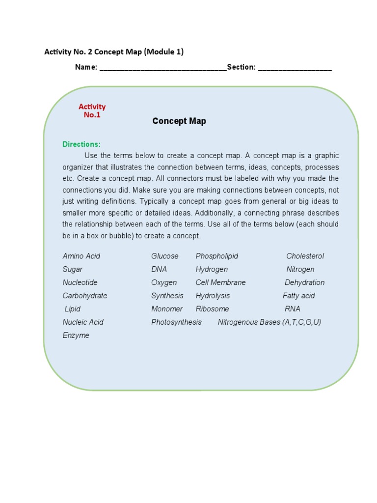 Activity No. 2 Concept Map (Module 1) | PDF