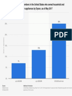 Statistic - Id248595 - Americans Who Owned Dyson Household and Kitchen Appliances 2017