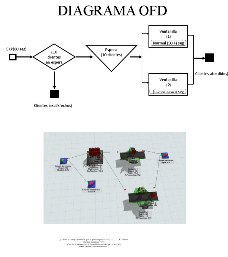 Diagrama Ofd | PDF