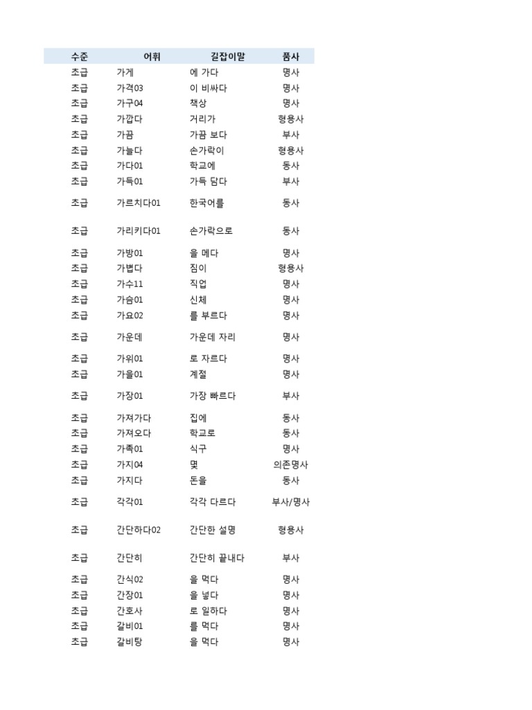 Korean Verb Reference Guide | PDF | Career \u0026 Growth | Language Arts \u0026  Discipline, image size:768x1024