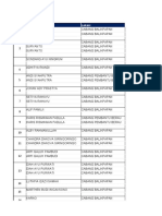 Anggota Keluarga Belum Update Bpjs