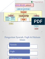 HUKUM ISLAM DAN FIQH