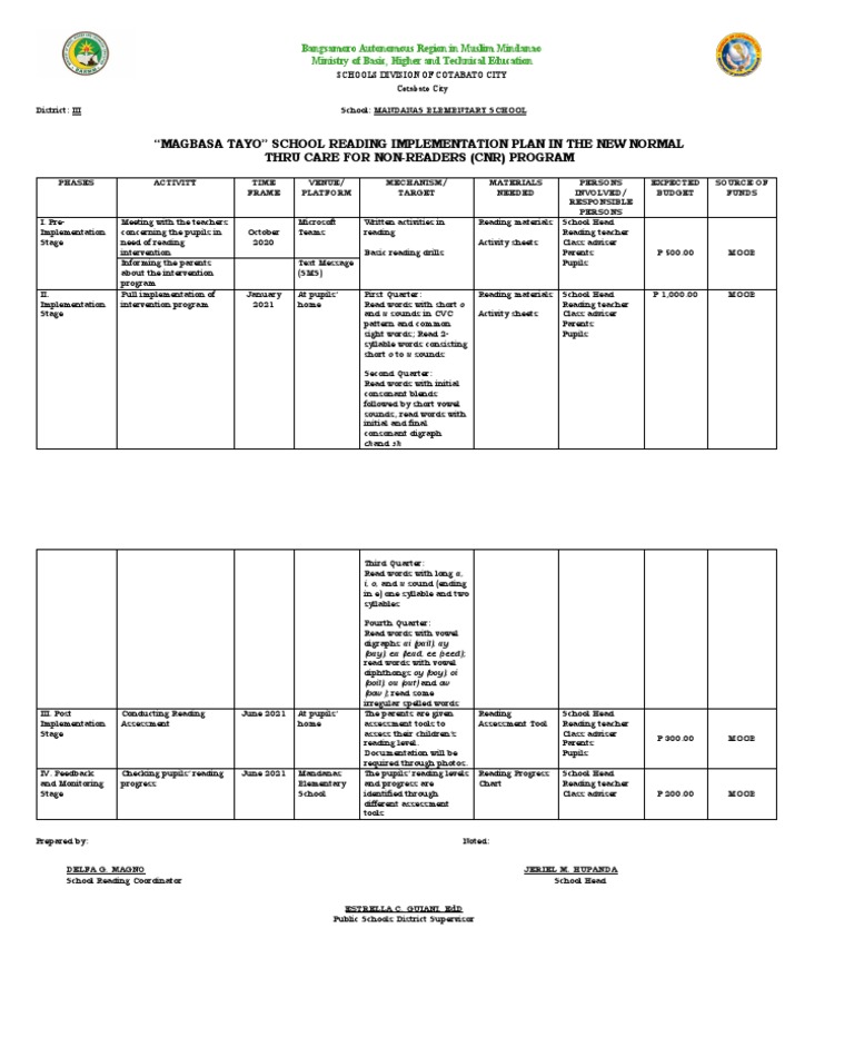 CNR Program: Reading Intervention Plan | PDF | Consonant | Language ...