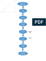 Elaboración Del Hot Dog