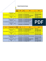 Rundown Sharing Session Keuangan