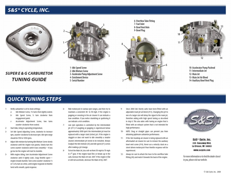 Carbtuning Guide | PDF