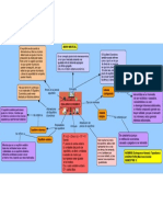 Evidencia 5 Mapa Mental Equilibrio Economico