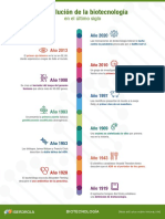 Infografia Evolucion Biotecnologia