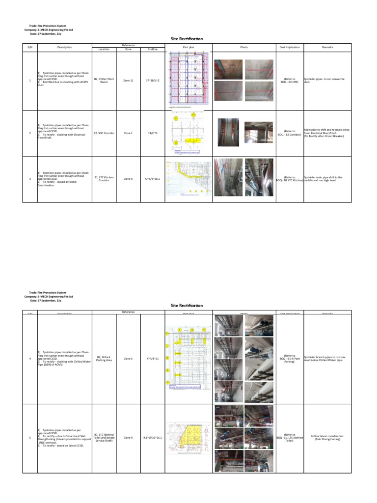 Fire Protection System Rectification Report | PDF | Fire Sprinkler ...