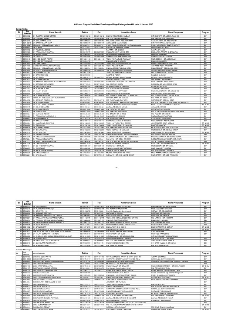 Senarai Skola Integrasi Pendidikan Khas Selangor  PDF