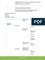 Unidad 4. Estrategia de Enseñanza-Aprendizaje de Elaboración