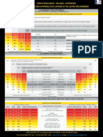 Tableau FEM FR