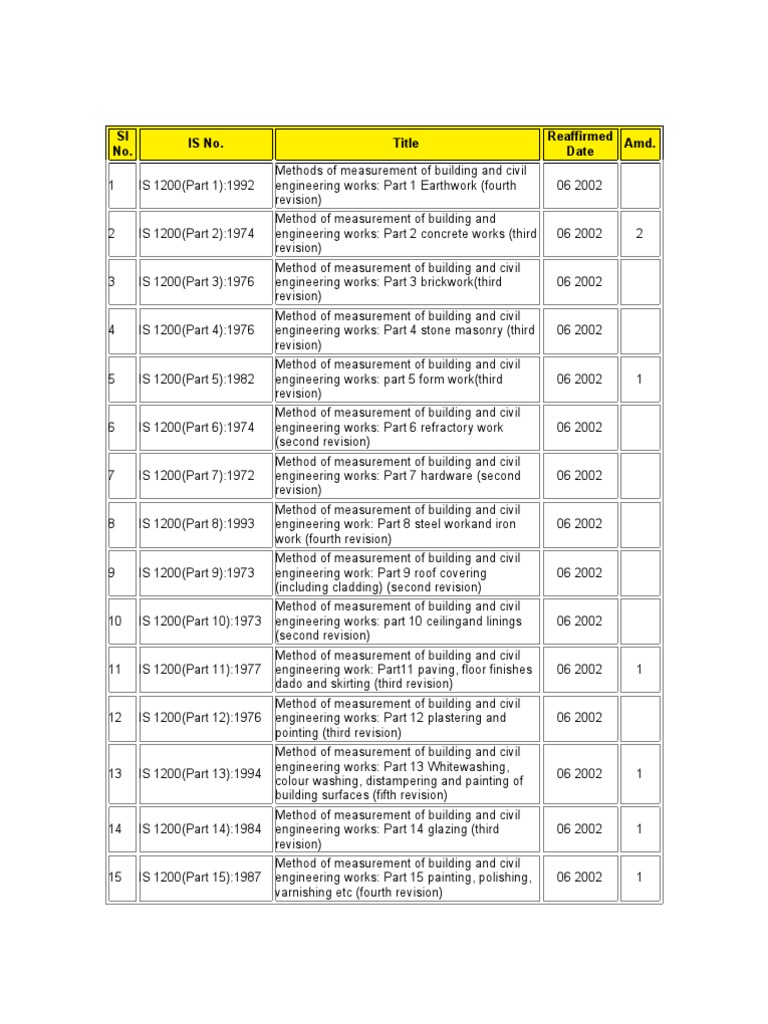 LIST OF IS CODES FOR MEASUREMENT Materials Building Engineering