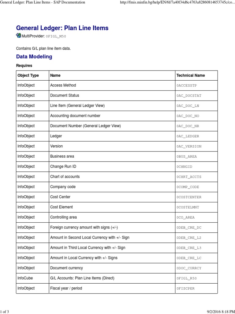 General Ledger Plan Line Items Data Model - Technical Documentation on ...