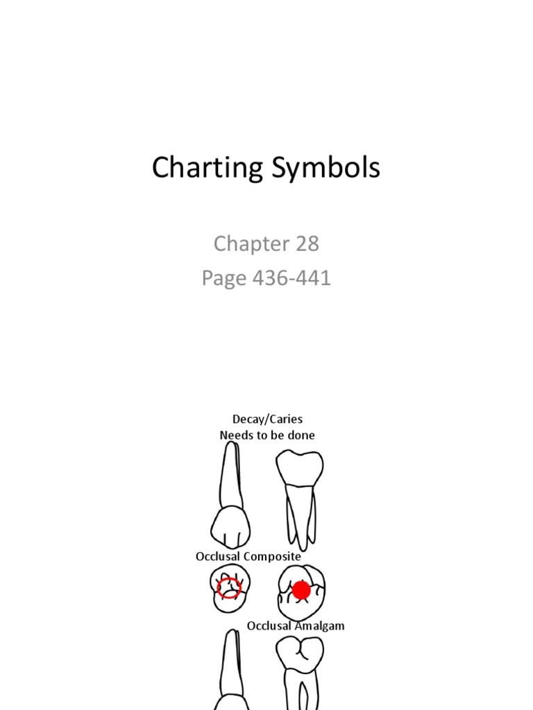 Dental Charting Symbols | PDF