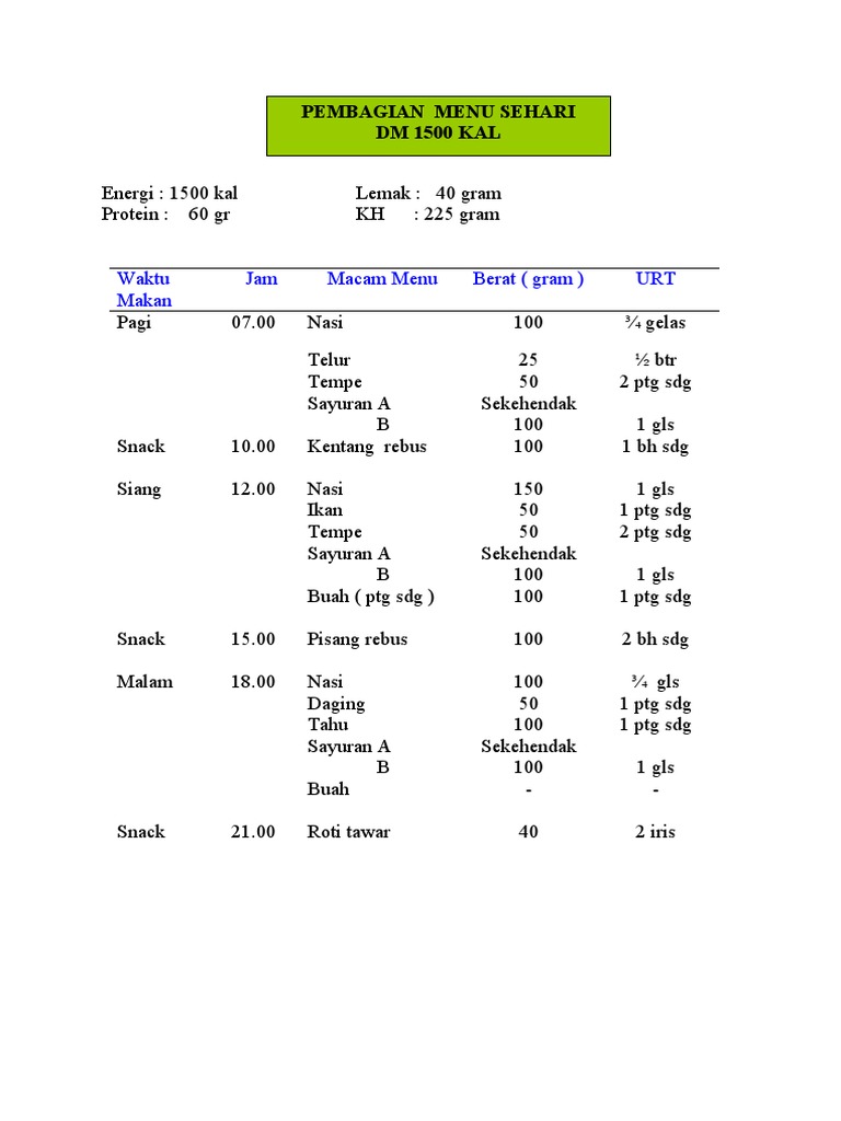Menu Diet Diabetes Melitus 1500-1900 Kalori | PDF | Memasak, Makanan ...