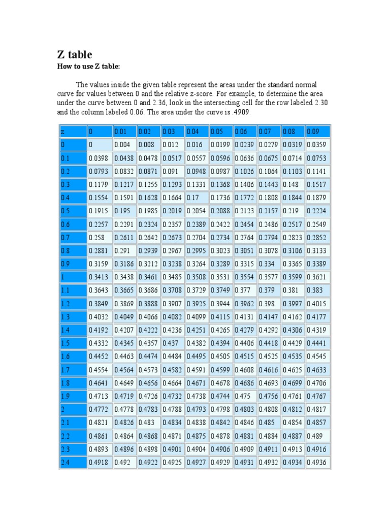 How To Use Z Table PDF Mathematics Teaching Mathematics
