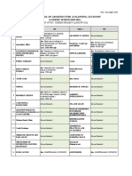 Amity School of Architecture & Planning, Lucknow: Bid-Ntcc - Thesis Project (Apidtp 101)