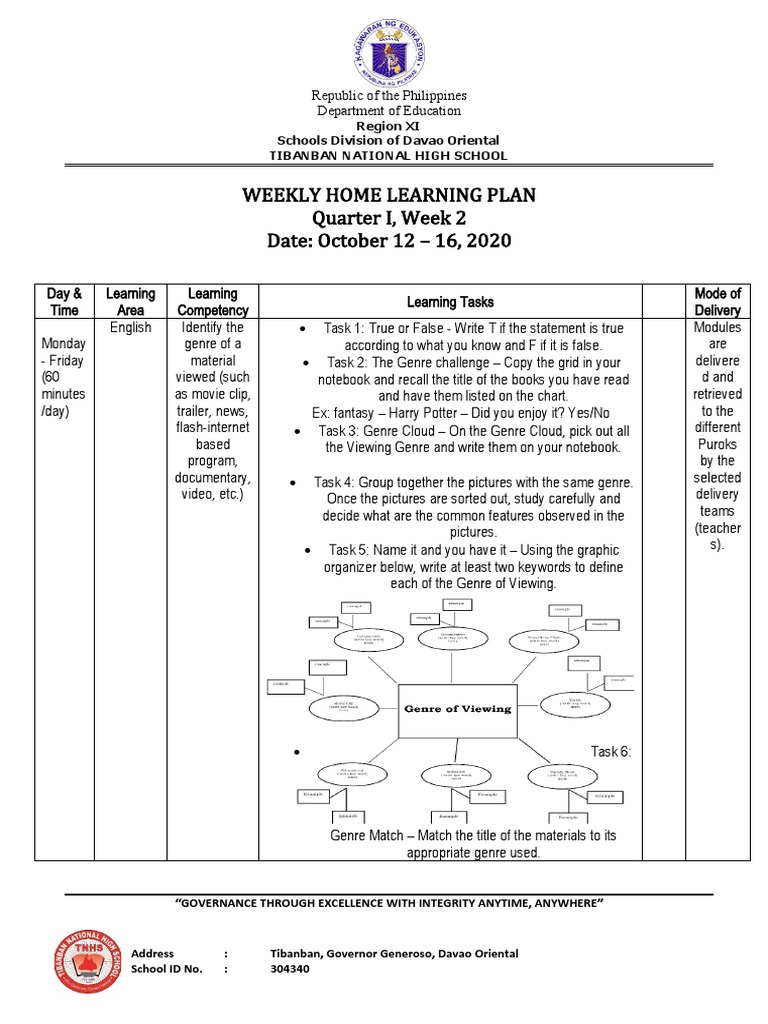 Weekly Home Learning Plan: Week 2 | PDF | Learning | Cognition