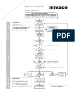 Contractor Submittals: Intercontinental Ha Long Bay (ICHL) Project Mace Document Control Flow Chart