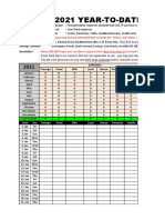 2021 YTD Finances Monitoring Sheet
