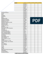 Tabla Nutricional