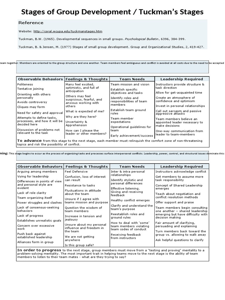 Tuckmans Stages Handout | PDF | Leadership | Human Nature