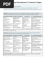 Bruce Tuckman & Mary Ann Jensen - Stages of Small-Group Development ...