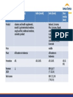 Competitor Analysis: Kimia Farma (Dhila) Kalbe (Monik) Soho (Imam) Dexa Medica (Akur)