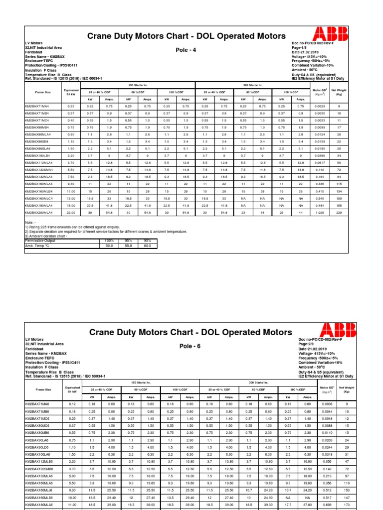 Crane Duty Chart 21.02.2019 PDF Power (Physics) Electric Power