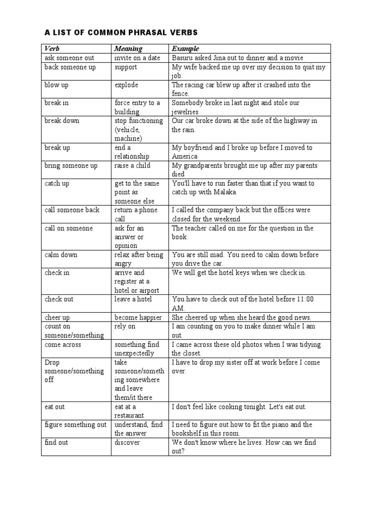 A List of Common Phrasal Verbs | PDF