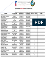 Central Kauswagan Eagles Club Roster As of August 2021