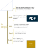 La Metodologuia Geografica Cuadro Sipnotico