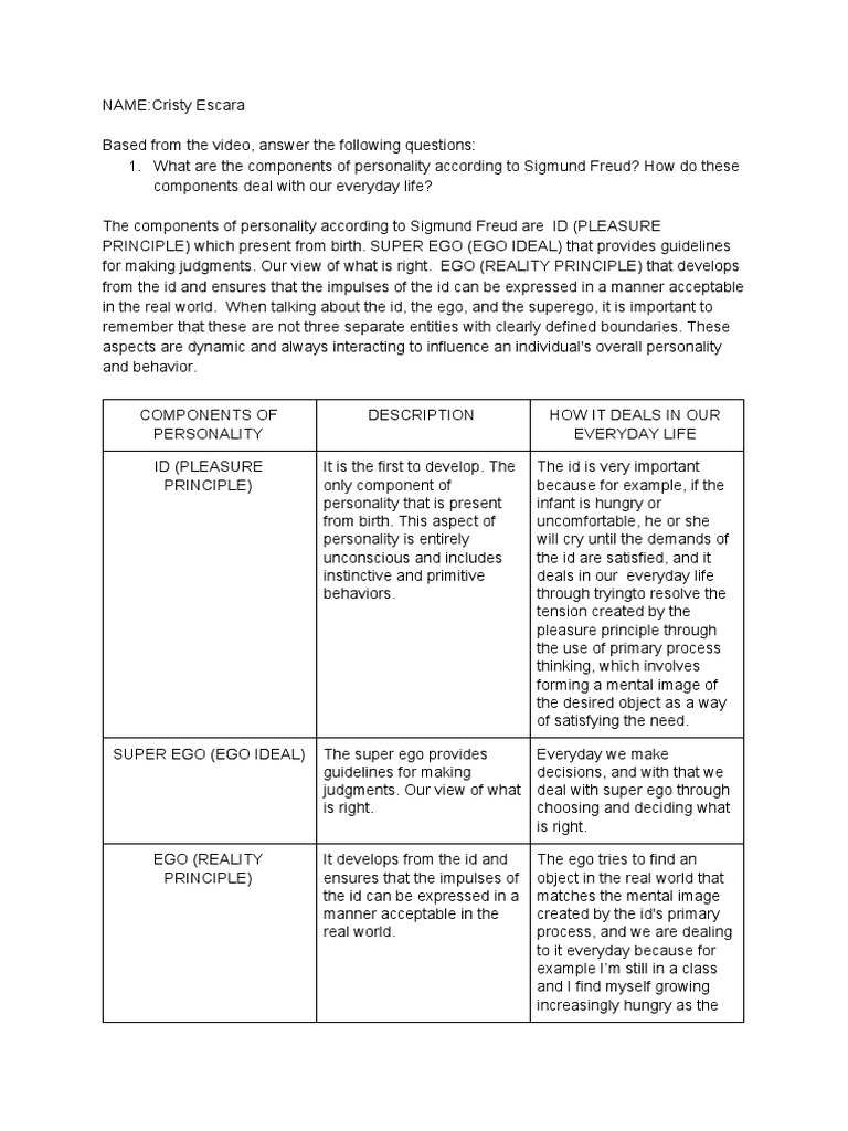 Escara, Cristy T - Freud's Components of Personality | PDF | Id ...