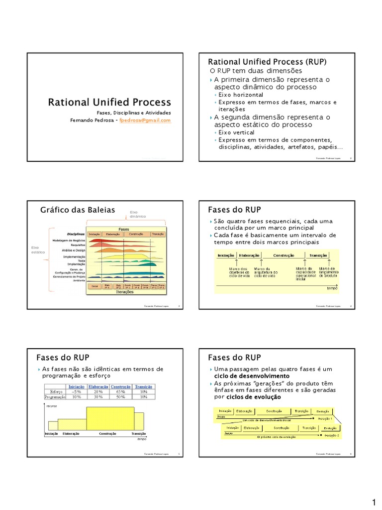Fases do RUP: Estrutura e Dinâmica | PDF | Testes de software ...