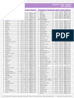 Doterra Price-List