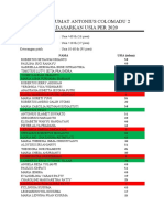 DFTR Umat - New Normal - Antonius Col 2